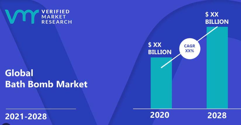 The development prospects of the bath bomb industry
