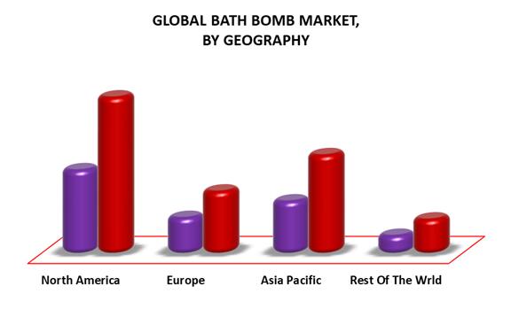 The Current Situation and Future Market Outlook of Bath Bombs Industry